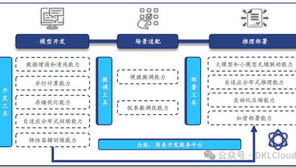 AI 图像生成模型底层技术全解析网赚项目-副业赚钱-互联网创业-资源整合AI网赚